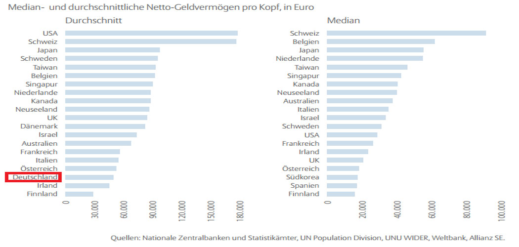 Bildungsvergleich der Bundesländer im Bildungsmonitor 2016