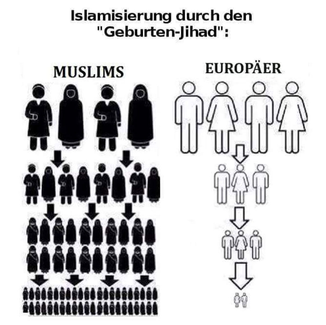 Von Geburten-Djihad und Wurfmaschinen - FB/abuzprojekt