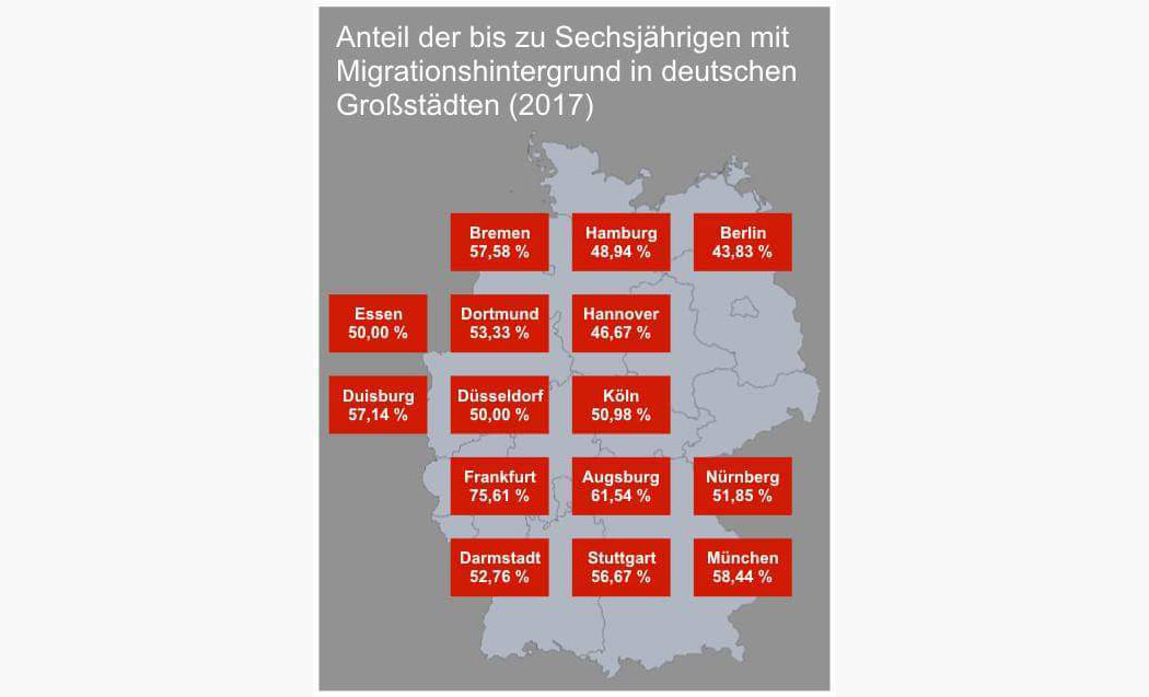 Anteil der bis zu 6jährigen mit Migrationshintergrund in deutschen Großstädten