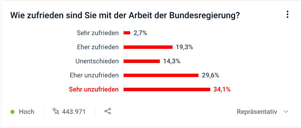 Trump - Londons Bürgermeister ist Totalversager