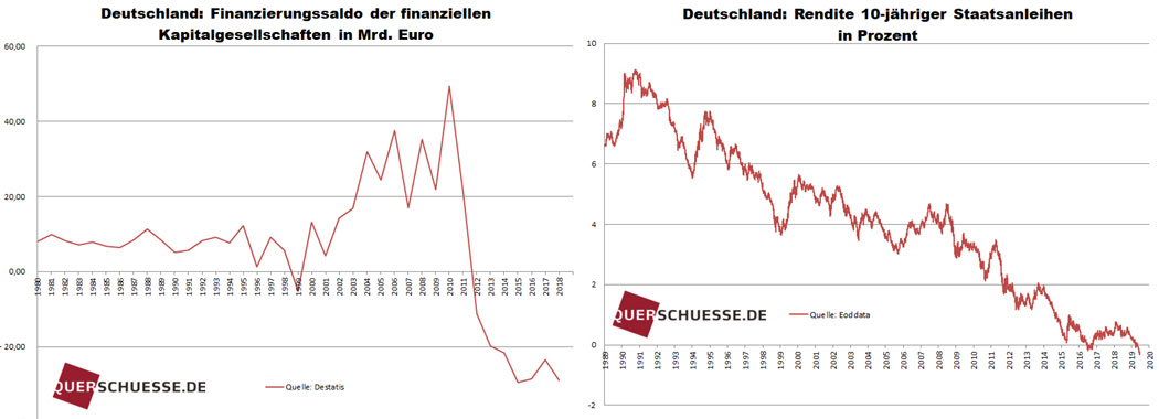 Kein Überleben ohne die Geldpolitik