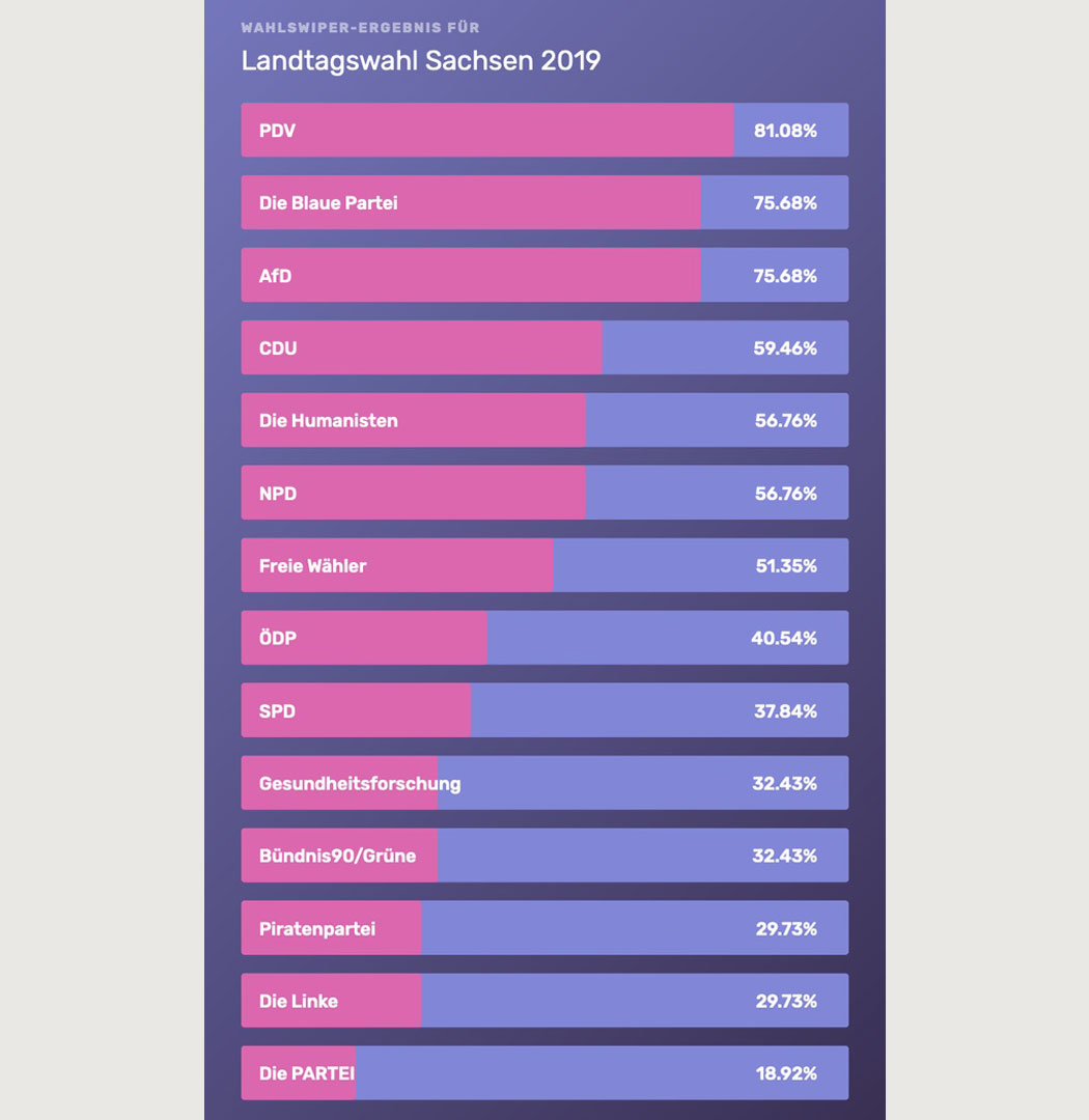 voteswiper.org