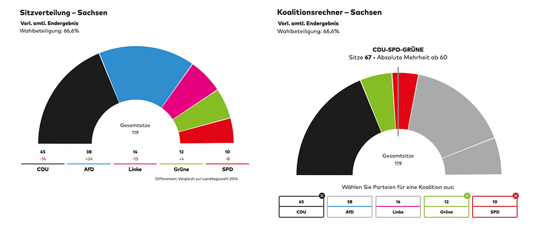 Nationale Einheitsfront