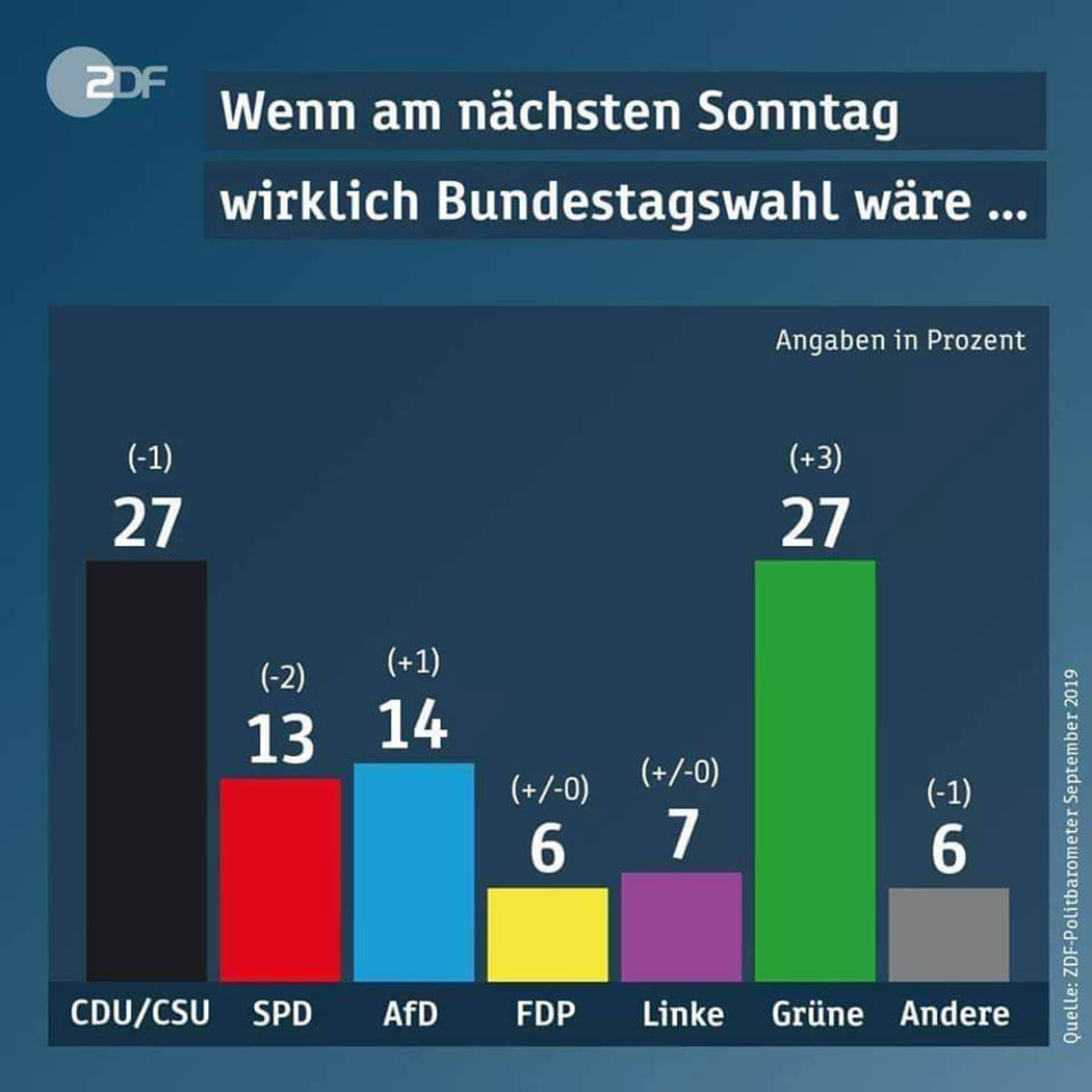 Fake? Oder nicht? Schlimm genug, dass es möglich erscheint!