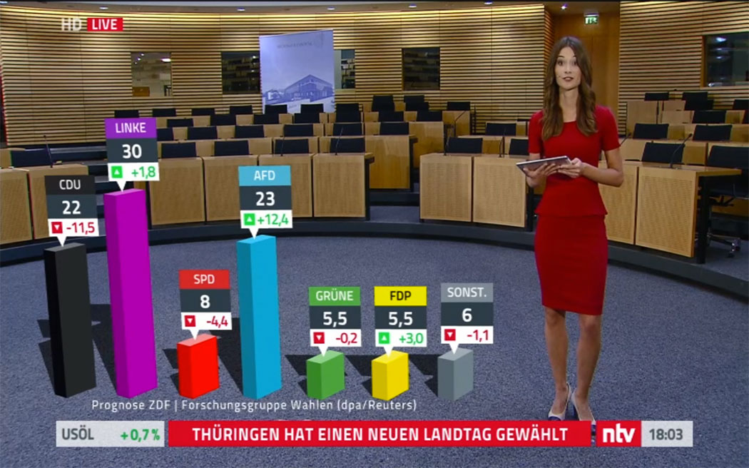 Landtagswahl in Thüringen - Hochrechnung