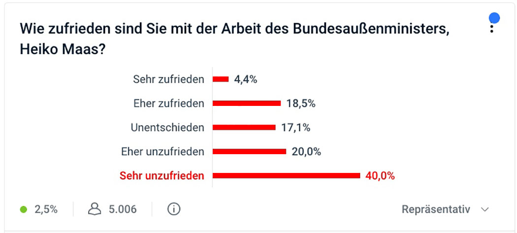 https://www.focus.de/politik/deutschland/irritierende-aussagen-zum-mauerfall-naechster-fauxpas-fuer-pleite-aussenminister-maas-so-zieht-er-wut-der-usa-auf-sich_id_11315389.html