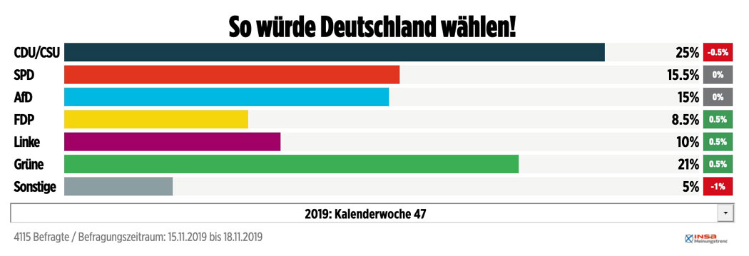 So würde Deutschland wählen!