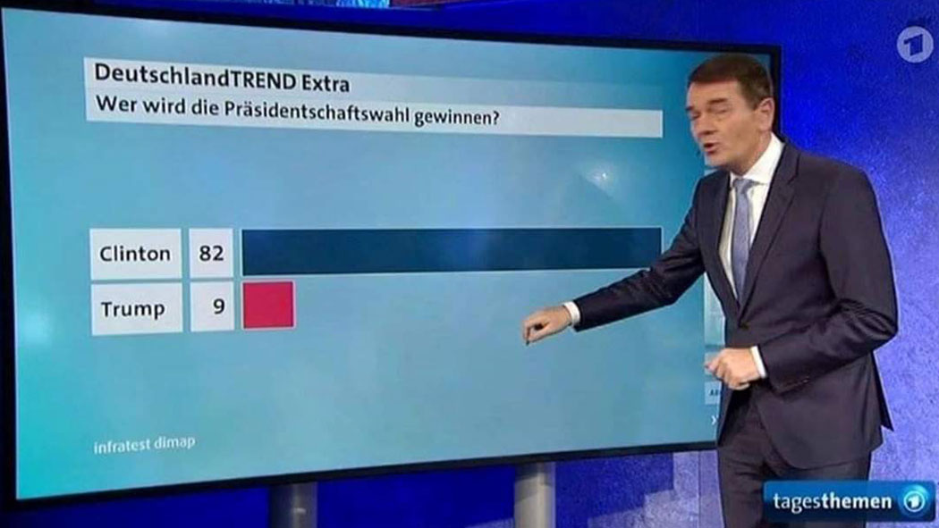 ARD Prognose(n) = #Intelligenznotstand