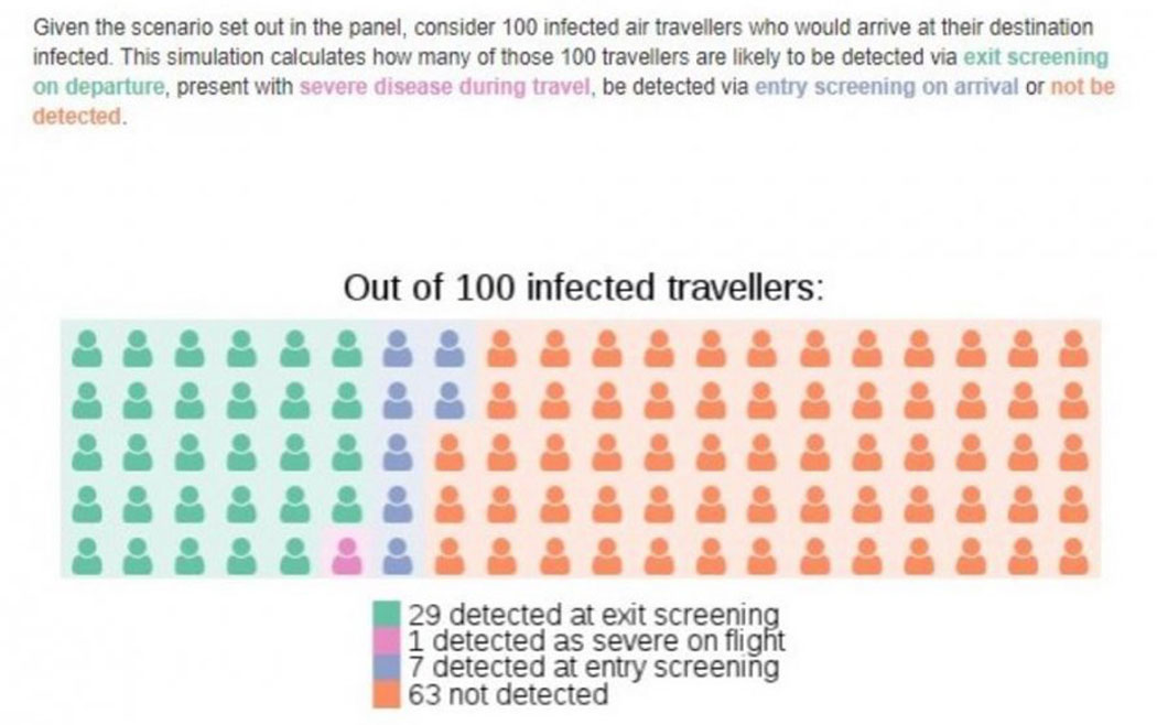 New coronavirus: How soon will a treatment be ready and will it work?